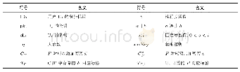 表1 符号定义：基于双层加密的云存储数据去重方法