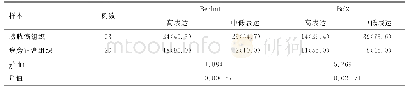 《表1 膀胱癌组织和癌旁组织中Beclin1、Bcl2mRNA的表达》