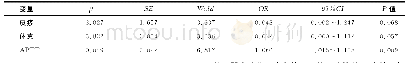 《表4 AKI风险因素的Logistic回归模型》