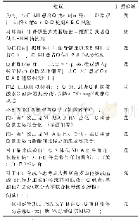 《表9 转移性前列腺癌治疗的一般建议》