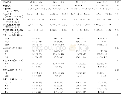 《表1 前列腺癌患者的临床资料》