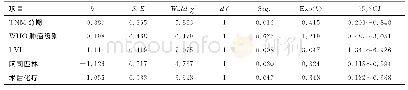 表2 Logistic多因素分析结果