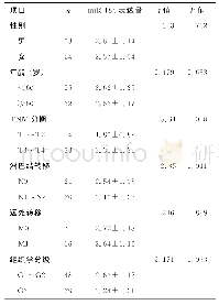 表2 miR-184表达与膀胱癌患者临床病理参数的关系