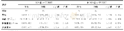 表2 MS组和非MS组患者re-TURBT阳性和阴性患者的临床特征