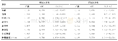 《表3 单因素、多因素分析各参数对re-TURBT阳性的预测价值》