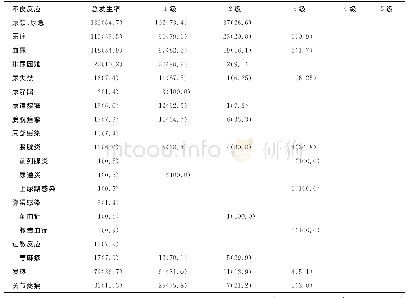 表2 中高危NMIBC患者膀胱内BCG灌注不良反应发生情况