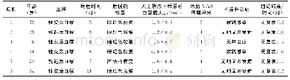 表1 6例男性后尿道血管瘤患者的一般资料