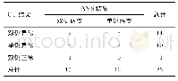 《表2 肾上腺CT与AVS分型诊断的一致性》