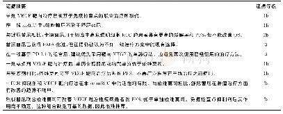 表5 mRCC分子靶向治疗证据摘要