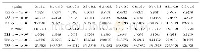 《表4 基于τ-leap的加速算法相对于分布式参数MC算法的TSS加速倍数》