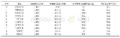 《表4 各模型对于桥梁裂缝面元识别的准确率》