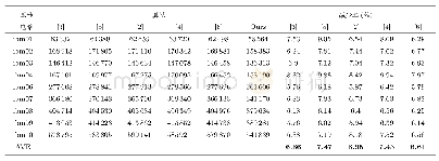《表7 在ISPD98上与5种总体布线算法的对比》