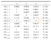 表1 0 证据体的基本概率赋值(复杂状态实验2)