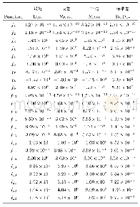 《表5 FECO优化23个测试函数的优化结果》