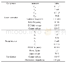 TABLE IVSTRING INVERTER AND TRANSFORMER PARAMETERS