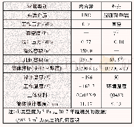 《表1 LNG储罐主要技术参数》