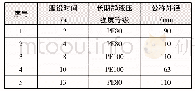 表1 管材样本基本信息