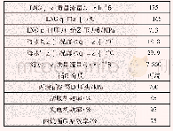 《表2 LNG冷能有机朗肯循环发电输入条件》