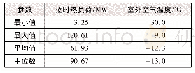 《表1 逐时热负荷和室外空气温度概况》