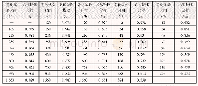 《表1 不同老化试验温度和老化试验时间条件下的老化特性指标》