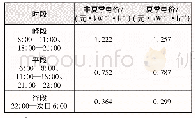 《表3 上海市非居民分时电价》