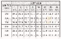 《表2 夏季安装冬季运行的计算温差》