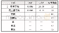 表2 工质的GWP、ODP、安全指标