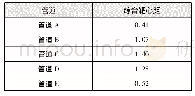 《表3 埋地燃气管道综合靶心距》