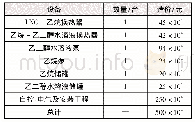 《表4 LNG冷能回收主要设备造价》