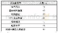 《表3 受访者对教室环境的不满意原因》