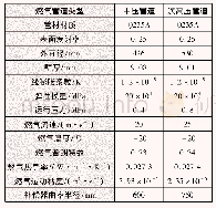 表1 燃气管道及燃气的计算参数