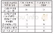 《表3 联合验证组对燃气公司未发现的泄漏点的重新验证结果》