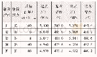 《表3 最大质量流量下的参数》