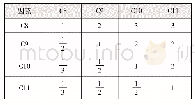 表4 P3-C8～C11判断矩阵