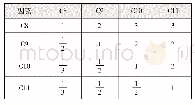 《表4 P3-C8～C11判断矩阵》