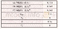 表7 P2-C5～C7判断矩阵的指标归一化权重及一致性检验相关指标