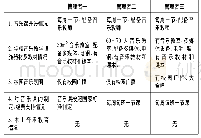 《表3 学校音乐教育现状———教育管理者》