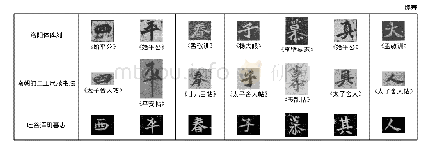 表1《吐谷浑玑墓志》字体与其他字体比较