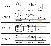 表1 和弦类型：C调曲笛筒音的时间过渡性
