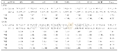 《表1 两组患儿治疗前后疗效指标比较》