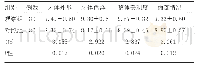 《表2 两组患者美容效果的比较 (±s, 分)》