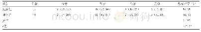 《表2 两组患者治疗效果比较》