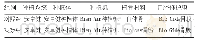 《表2 两组患者种植体材料比较》