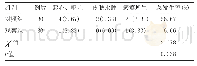 《表5 两组患者不良反应发生情况比较》