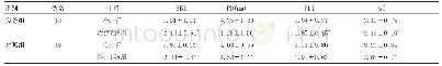 《表2 两组患者在治疗前及治疗后8周各项指标比较》