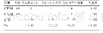 《表3 两组患者不良反应发生情况的比较》