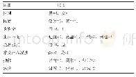 表2 面部皮炎相关变量赋值表