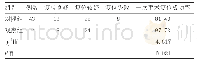 表3 术后1周两组患者骨折复位情况比较