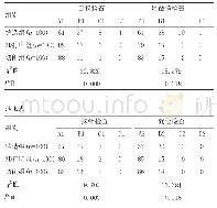 表2 三组固定义齿三单位桥适应性的比较