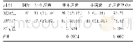 《表5 两组满意度比较：VSD对深度烧伤后创面的修复效果及术后护理方法探讨》